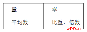 2020山西公务员考试“剪不断”的行测比重、倍数和平均数1