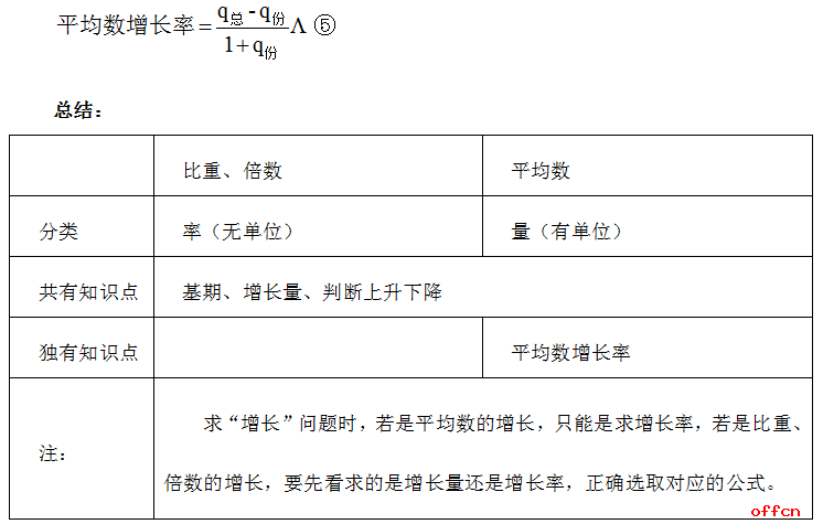 2020山西公务员考试“剪不断”的行测比重、倍数和平均数5