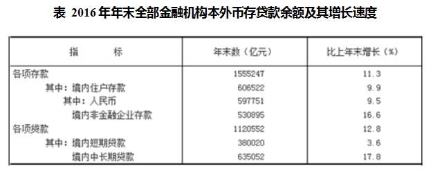 2020陕西公务员行测题库：行测每日一练资料分析练习题06.301