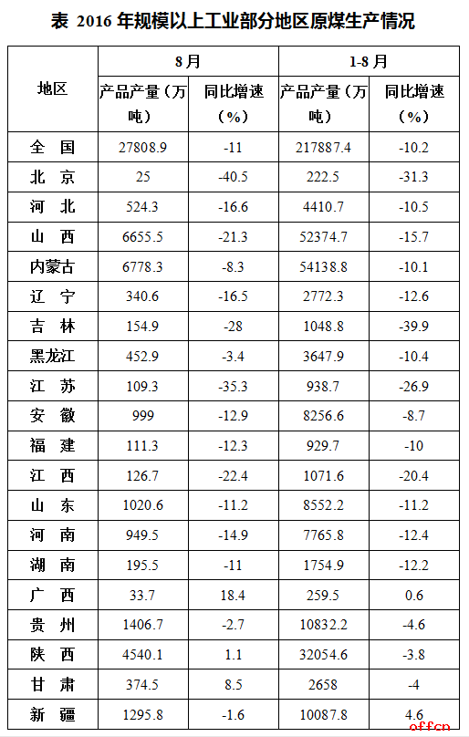 【2020.9.15】军转干行测每日一练：资料分析练习题1