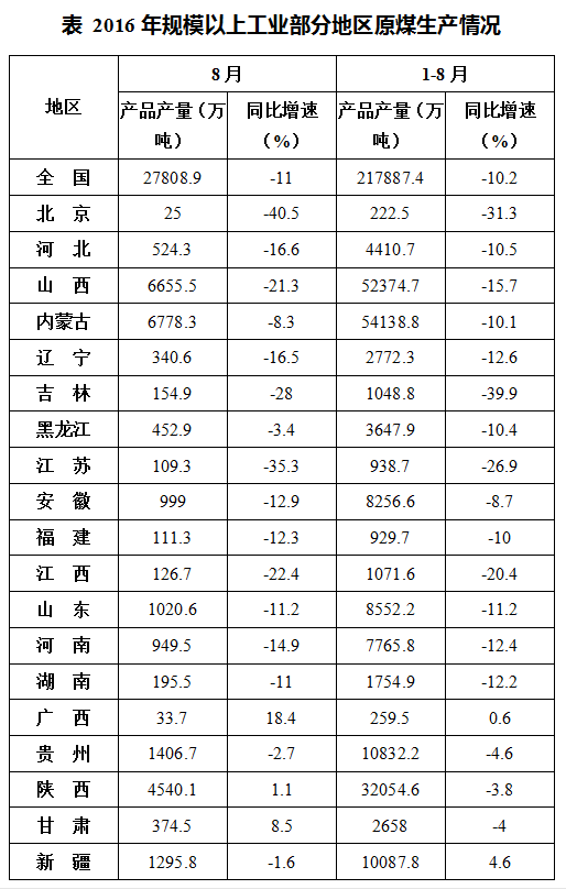 青海公务员考试行测资料分析练习题09.151