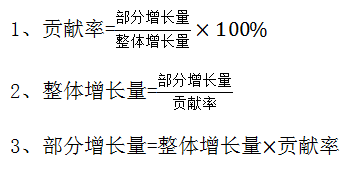 行测资料分析：快速区分“贡献率”和“拉动增长”1